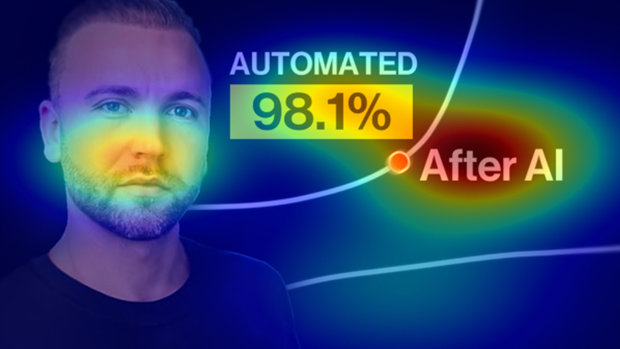 ROI Gaze Heatmap